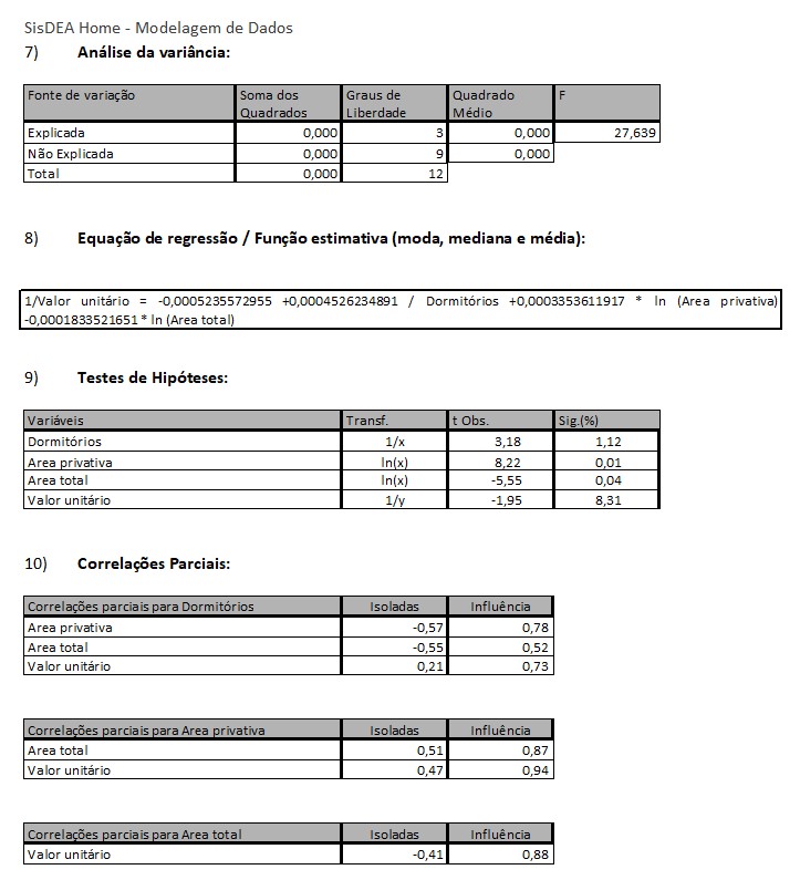 2° Tela dos resultados