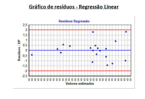 GRAFICO RESIDUO.png